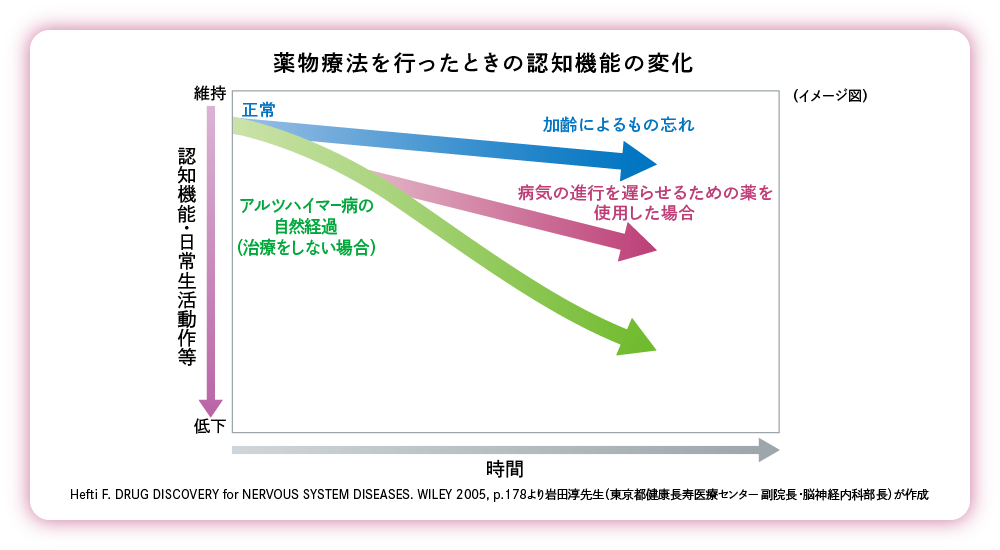 治療の効果は？